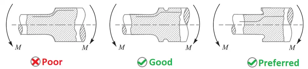 what-are-the-methods-of-reducing-stress-concentration-extrudesign