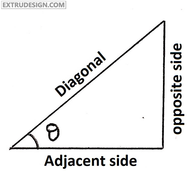 Sine Bar Construction, Working Principle, Uses and Formula (Metrology)