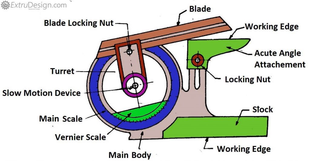 What is the Universal Bevel Protractor? ExtruDesign