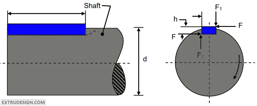 Design of Key for shaft