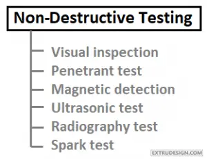 Material Testing Methods? (Testing of Materials)