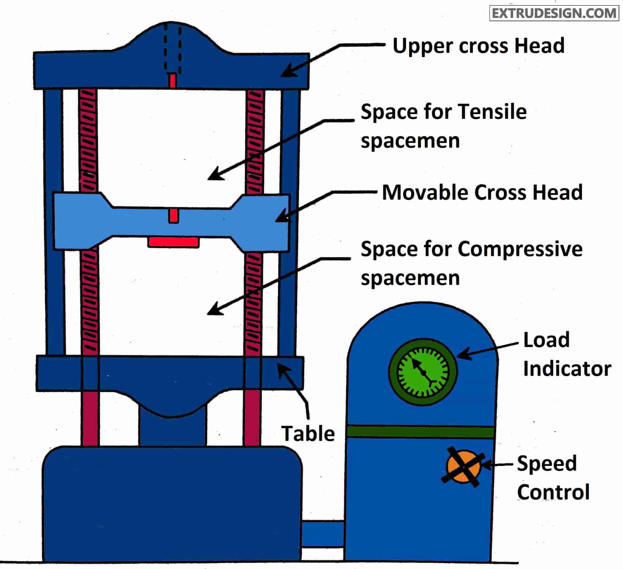 Universal Testing Machine- Tensile Test