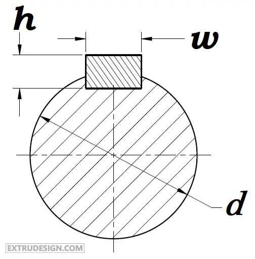 what-are-the-different-types-of-keys-in-machine-design-extrudesign