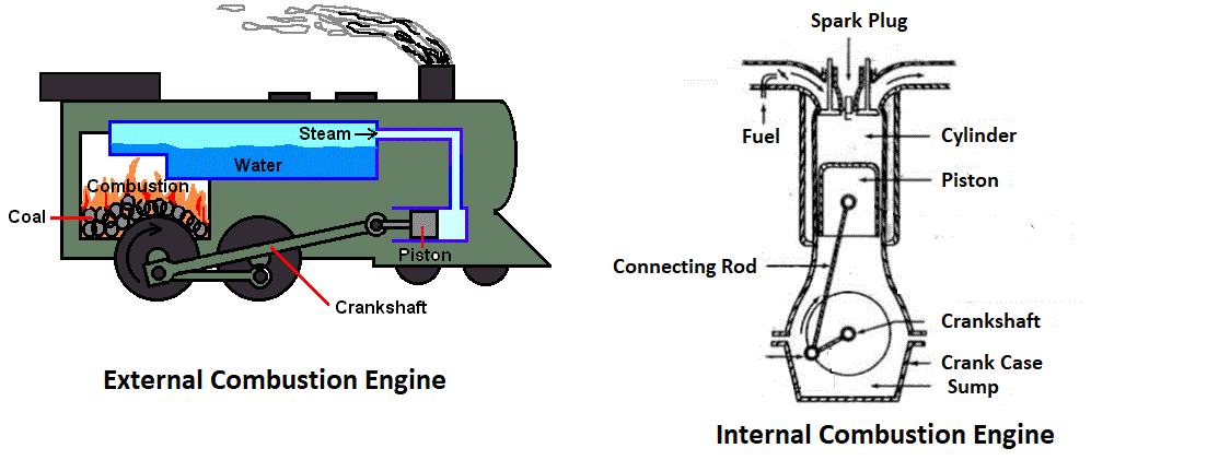 Heat Engines