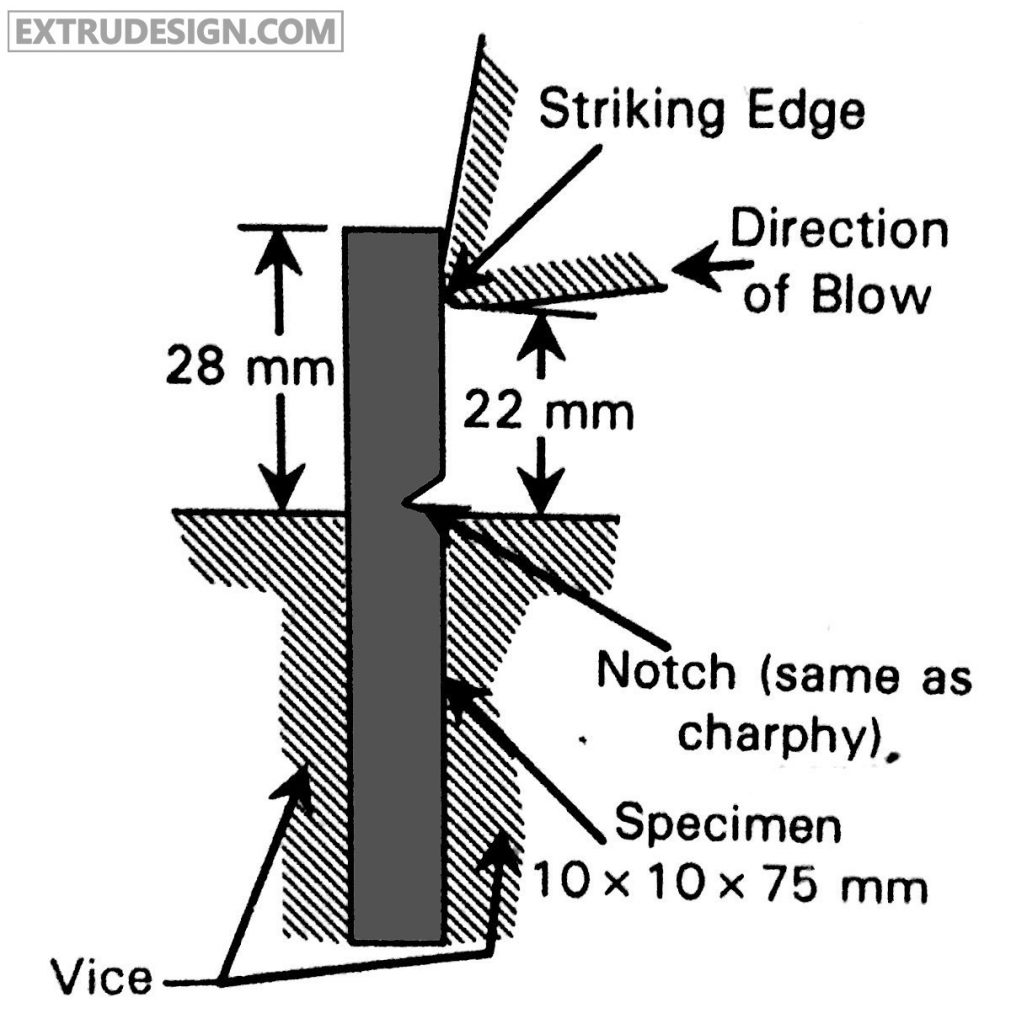 izod impact test pdf - izod impact test specimen