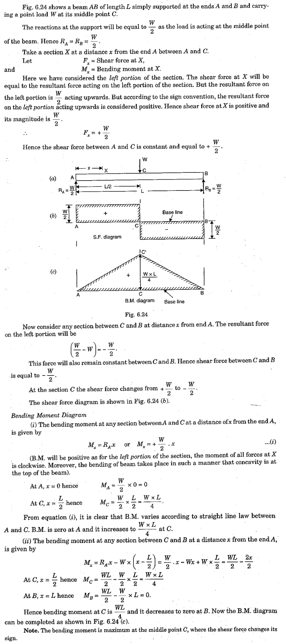 Shear Force and bending moment diagram for Simply supported Beam