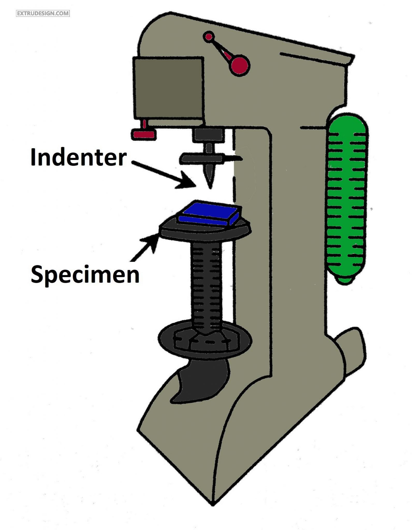 Brinell Hardness Test Machine