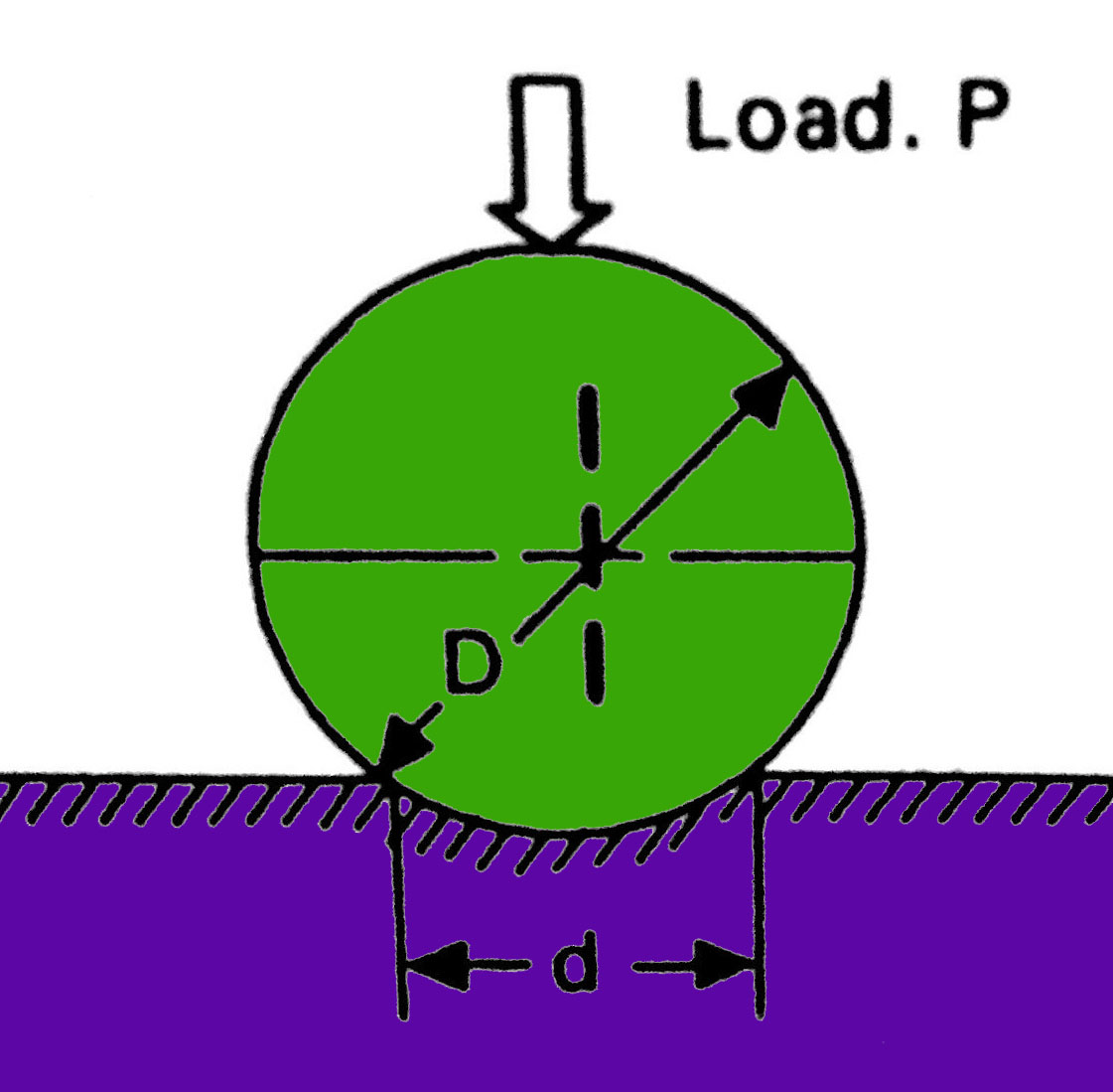 What are the different hardness testing methods? ExtruDesign