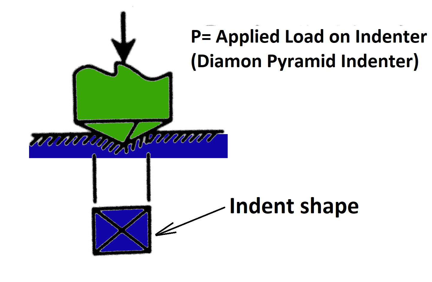 Hardness Testing Methods