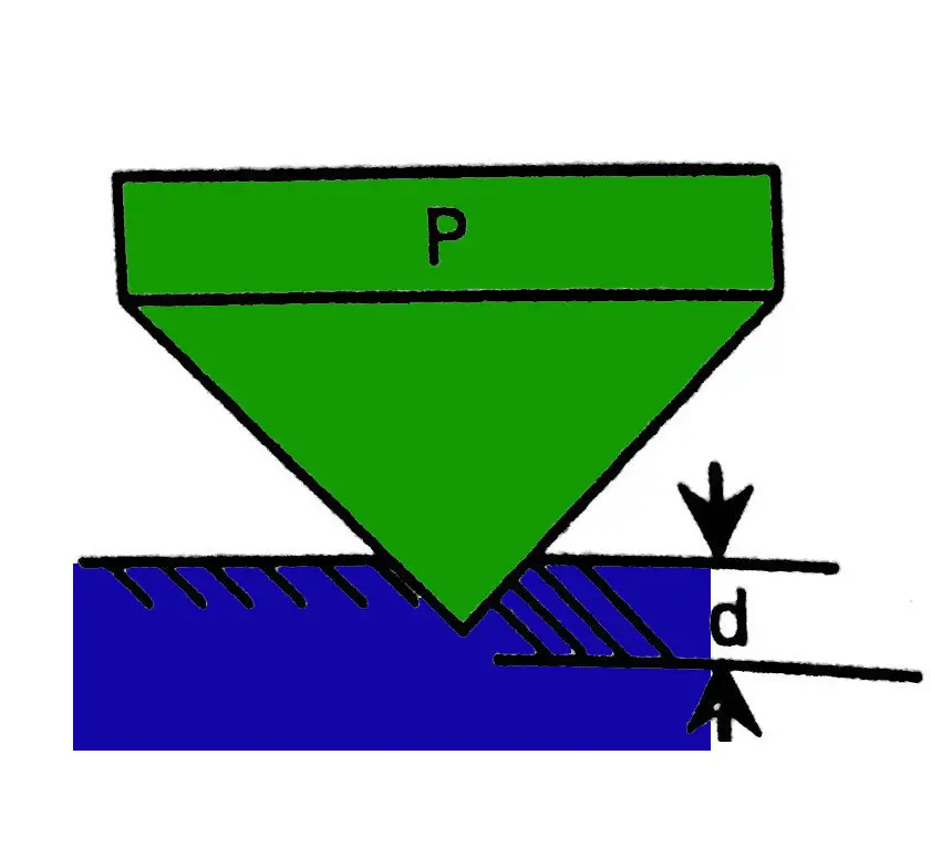 How Rockwell Hardness Test is conducted? ExtruDesign