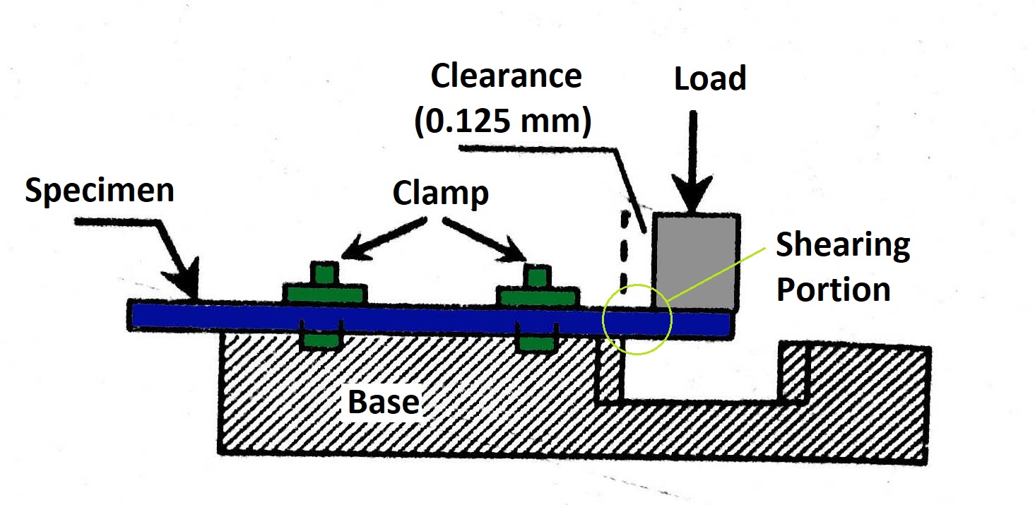 Direct Shear Test - Single shear test