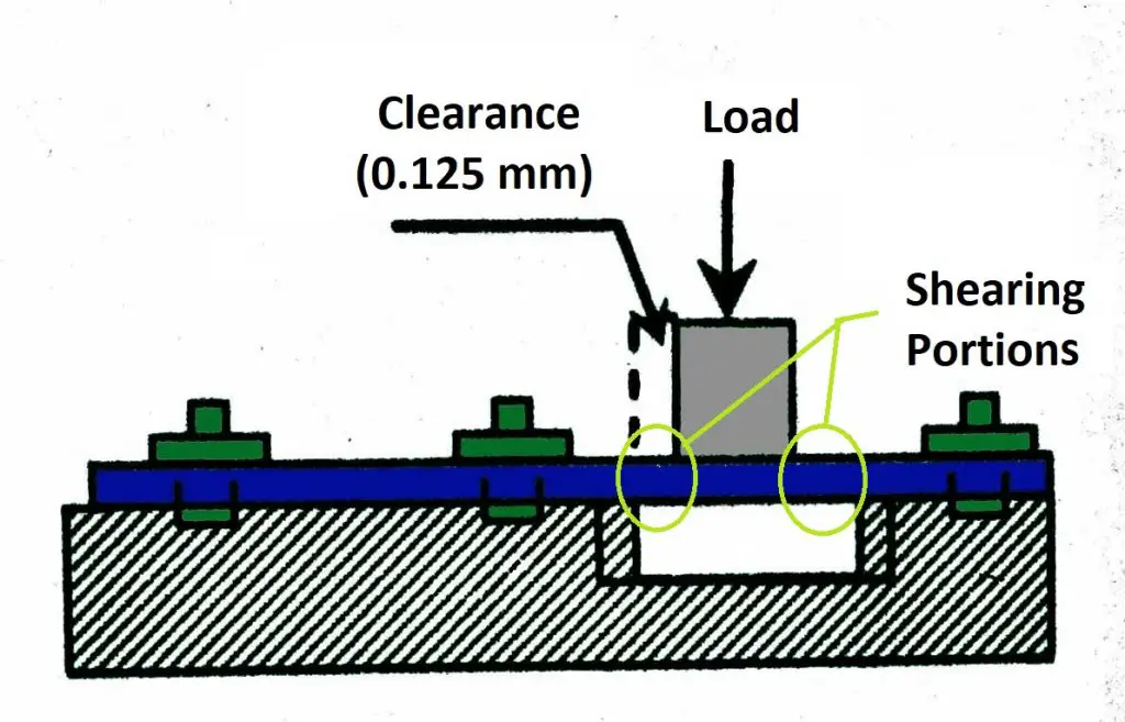 How the Direct Shear Test is conducted? ExtruDesign