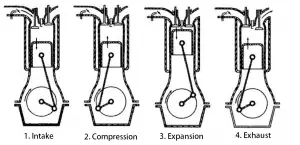 What is a 4 stroke engine? Four Stroke Petrol Engine - ExtruDesign