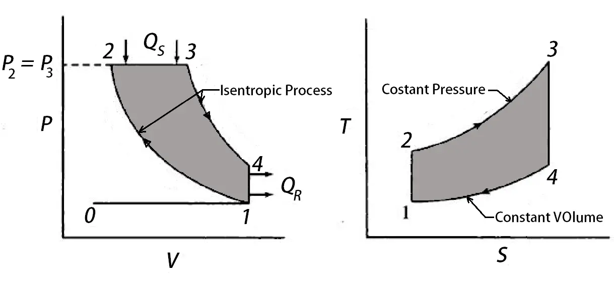 what-is-diesel-cycle-extrudesign