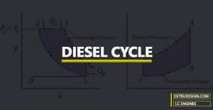 What is Diesel Cycle?