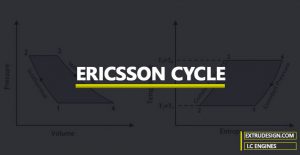 What is Ericsson Cycle?