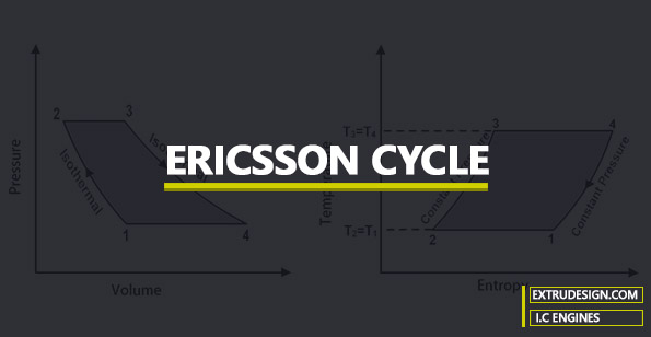 Ericsson Cycle