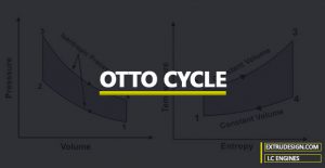 What is Otto Cycle?