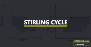 What is Stirling Cycle?