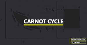 What is Carnot Cycle and Carnot Engine?