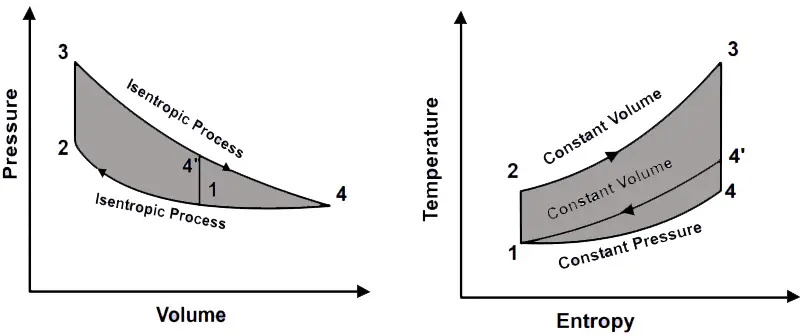 Atkinson Cycle