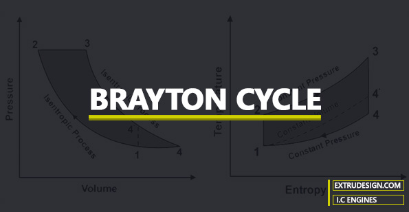 Brayton cycle