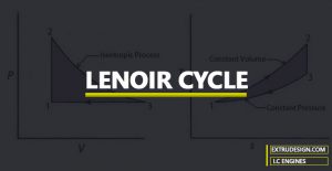 What is the Lenoir Cycle?