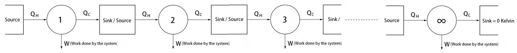 Third Law of Thermodynamics