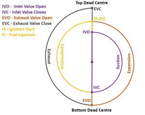 valve timing diagram of 2 stroke engine pdf