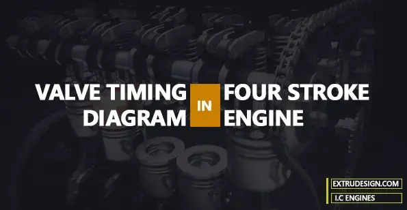 Valve Timing diagram in Four-stroke Engines