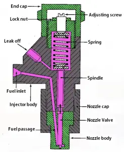 Fuel Injection System Components - ExtruDesign