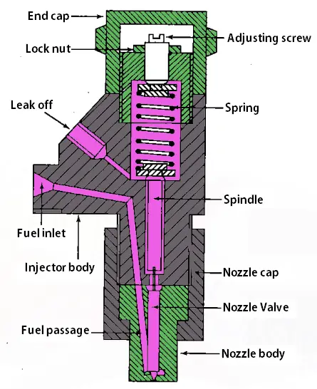 Fuel Injector