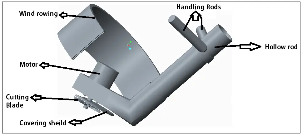 Multi Agri Cutter parts