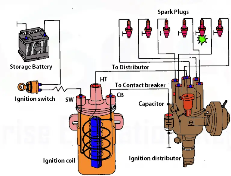 Ignition System in SI Engine ExtruDesign