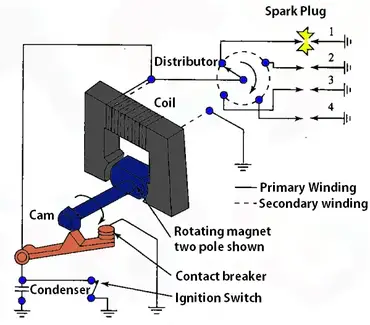 Magneto Ignition System In Engines, Magneto Wiring Diagram