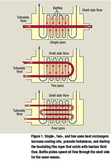 4.3(h)  flow direction