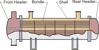 4.3(h)  shell and  channels