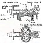 Different types of combustion chambers for CI Engines - ExtruDesign