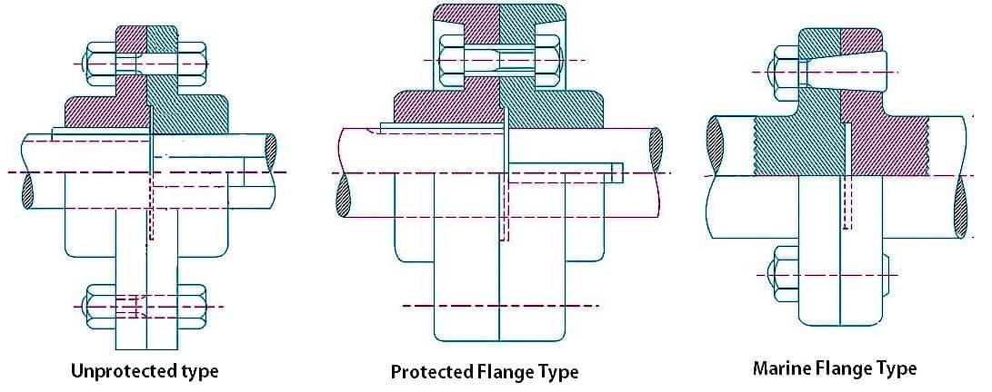 What are the different Rigid couplings? - ExtruDesign