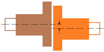 Radial Misalignment Or Parallel Misalignment