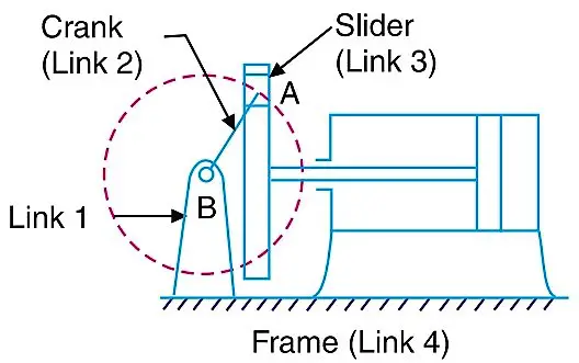 Scotch Yoke Mechanism 