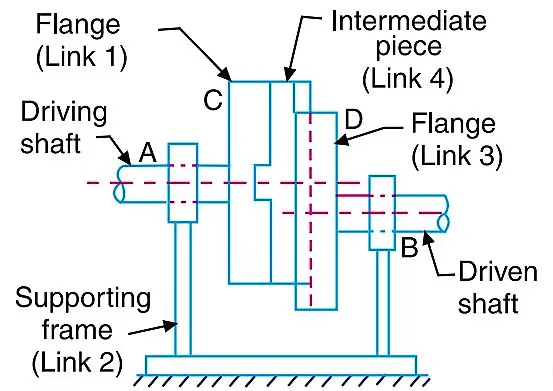 Old Ham Coupling