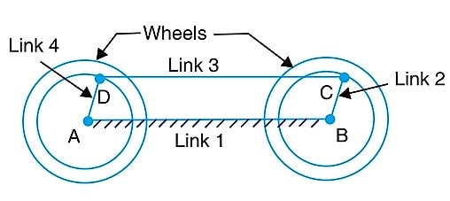  Locomotive coupling rod 