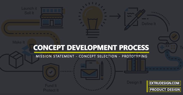 Concept Development Process