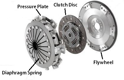 Friction Clutch