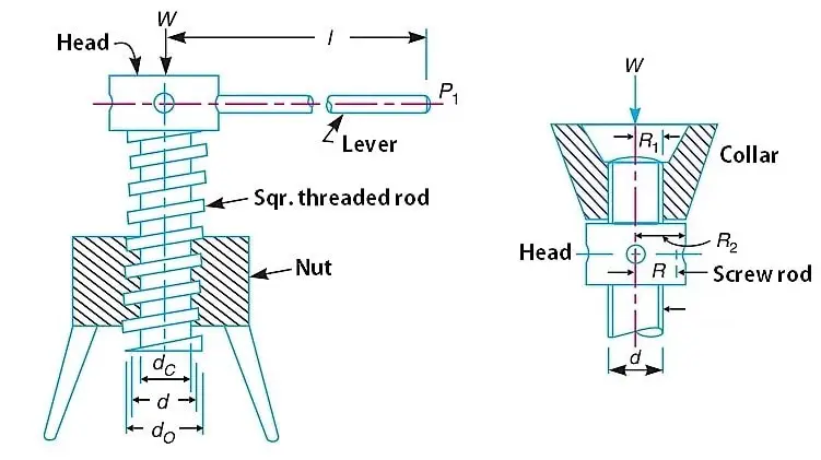 Torque required to lift the load by a Screw Jack