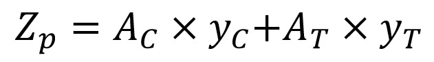 Plastic Section Modulus