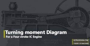 Turning Moment Diagram for a Four Stroke Engine