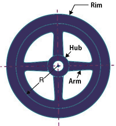 What is Flywheel