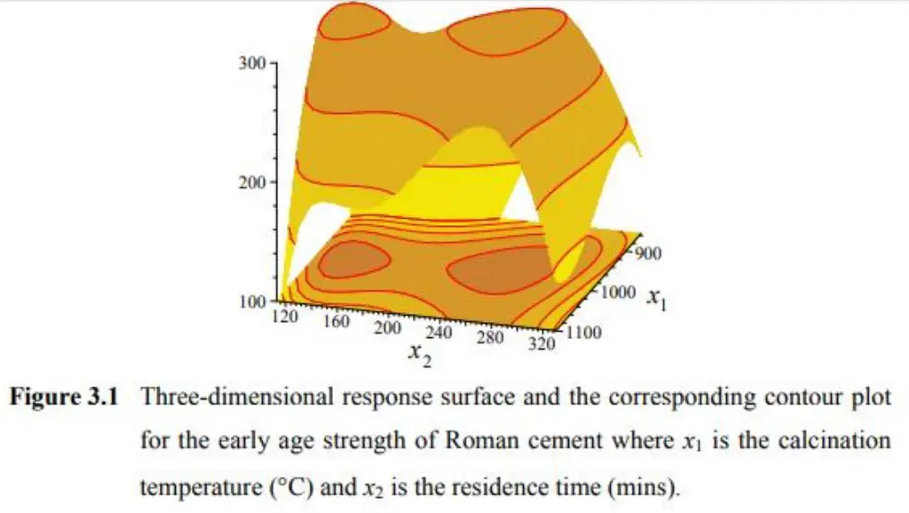 3-dimensional responce